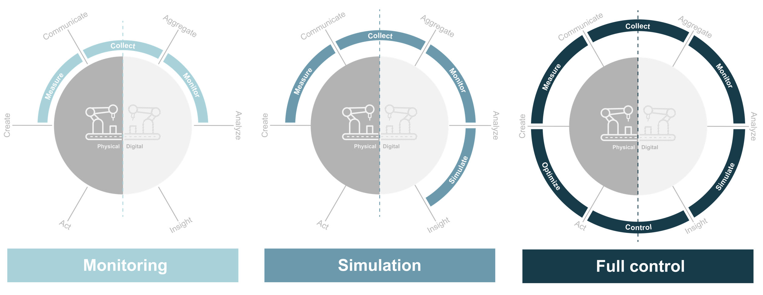 Digital Twins Tackle Them One Step At The Time Itility Us - Amazing High Resolution Dark Arts | Free Download